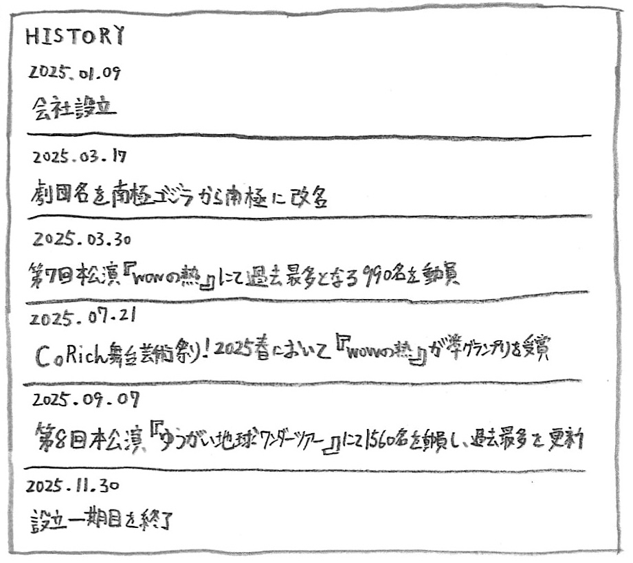 HISTORY（手書き）